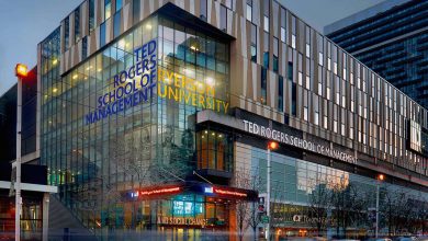 Acceptance Rate for Ryerson University for International Student